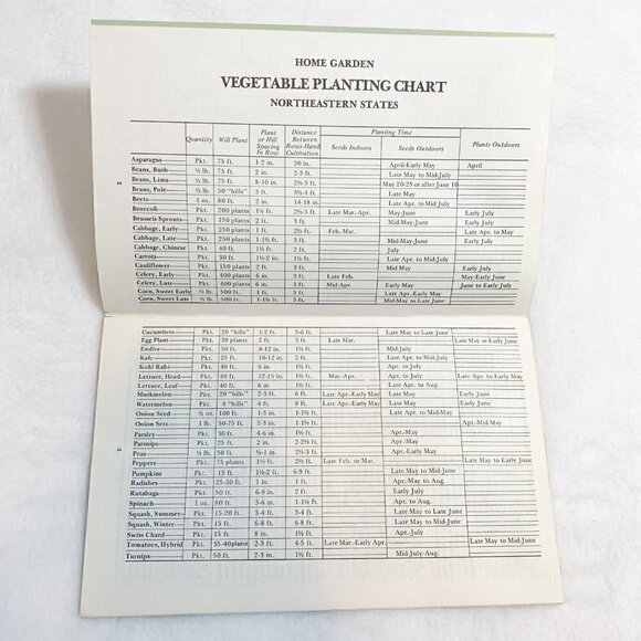 Vintage Harris Seeds Care of the home garden reference pamphlet reference guide - Picture 5 of 6